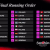 Orden de actuaciones de las gran final en Eurovisión 2025