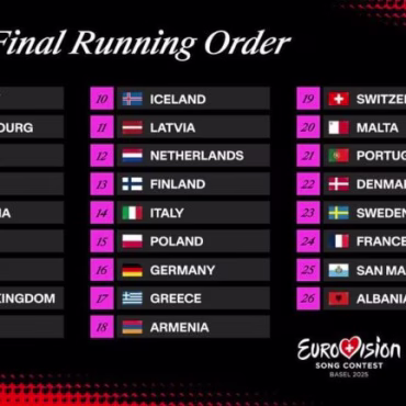 Orden de actuaciones de las gran final en Eurovisión 2025